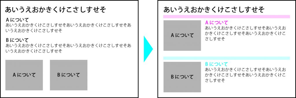 関連する情報をまとめる