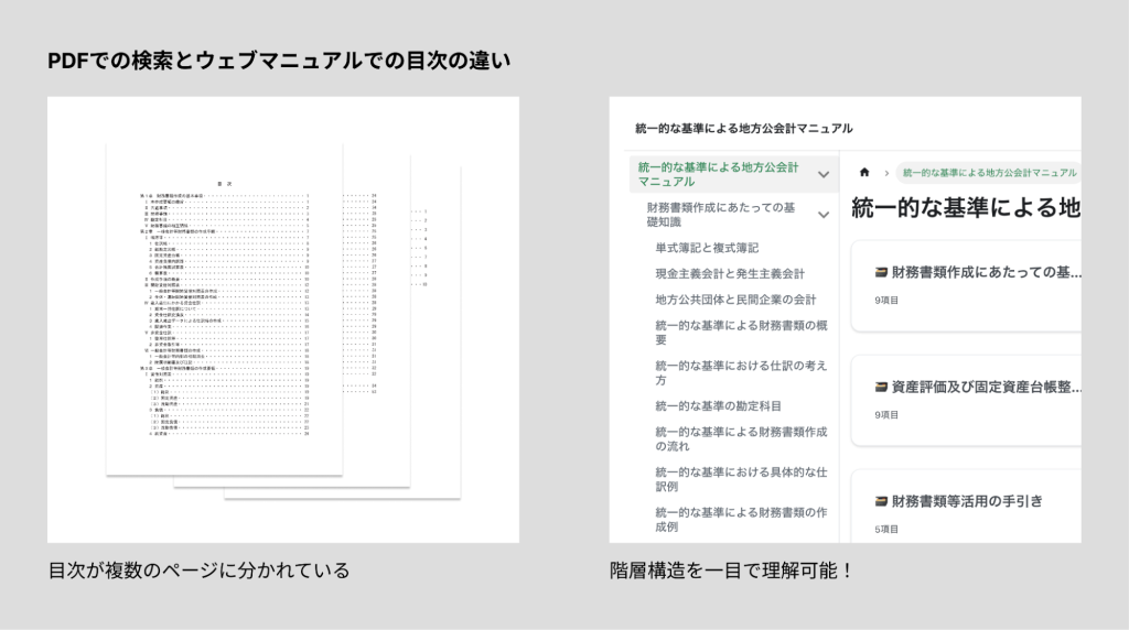 PDFでの検索とウェブマニュアルでの目次の違い