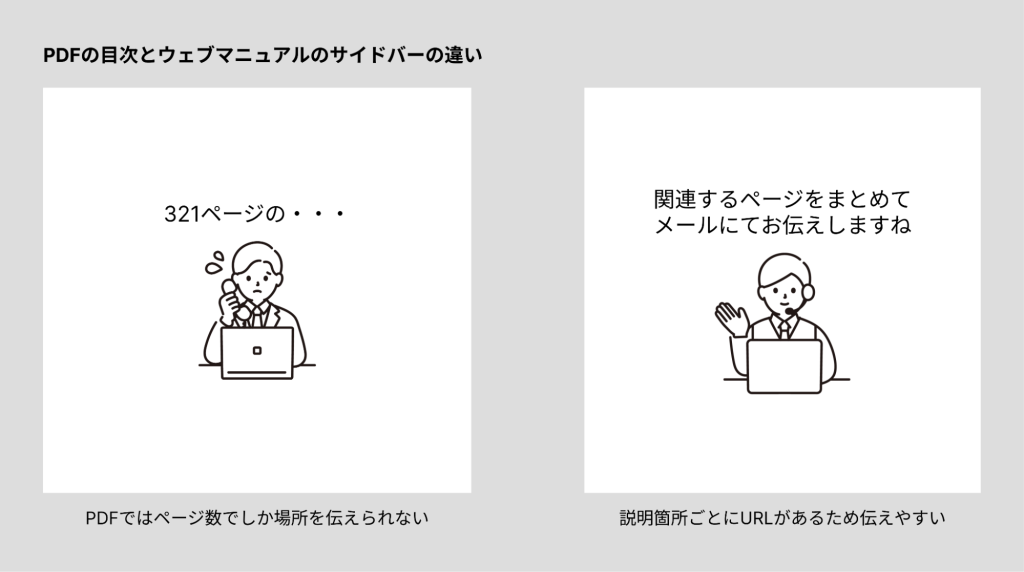 PDFの目次とウェブマニュアルのサイドバーの違い