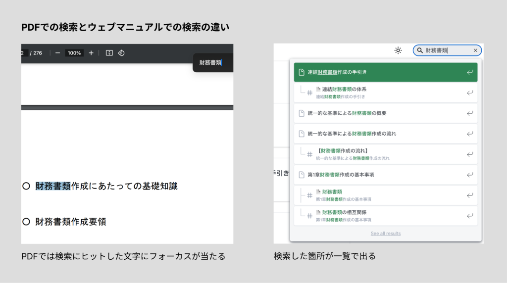 PDFでの検索とウェブマニュアルでの検索の違い