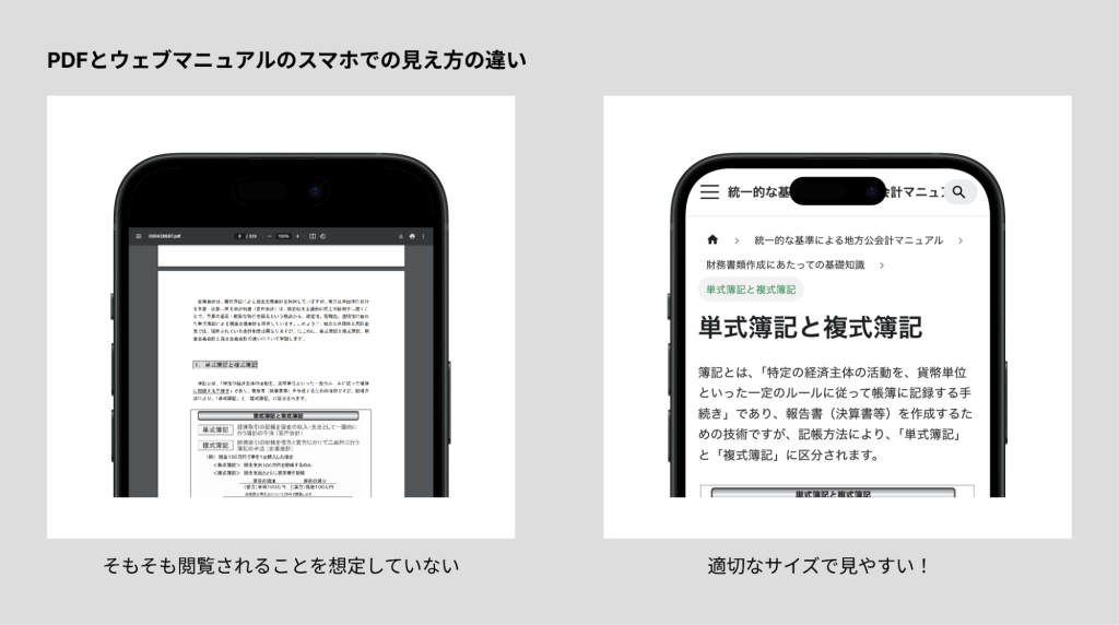 PDFとウェブマニュアルのスマホでの見え方の違い